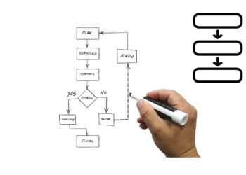 Flowchart Pengertian, Fungsi, dan Jenis-Jenisnya