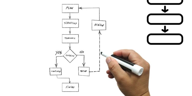 Flowchart Pengertian, Fungsi, dan Jenis-Jenisnya
