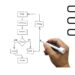 Flowchart Pengertian, Fungsi, dan Jenis-Jenisnya
